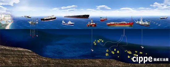 走向深藍(lán)的中船海工“深海艦隊(duì)”  中船亮相cippe2016(圖2)