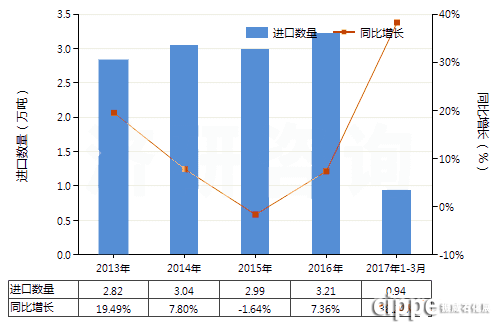 熱情8月，約上小伙伴來cippe上海 參加一場泵閥企業(yè)大轟趴吧！(圖2)